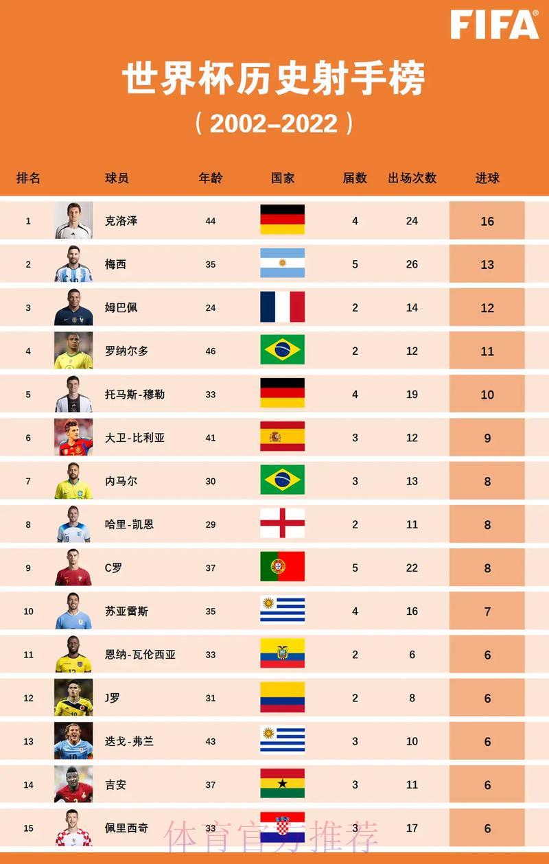 世界杯滚球介绍