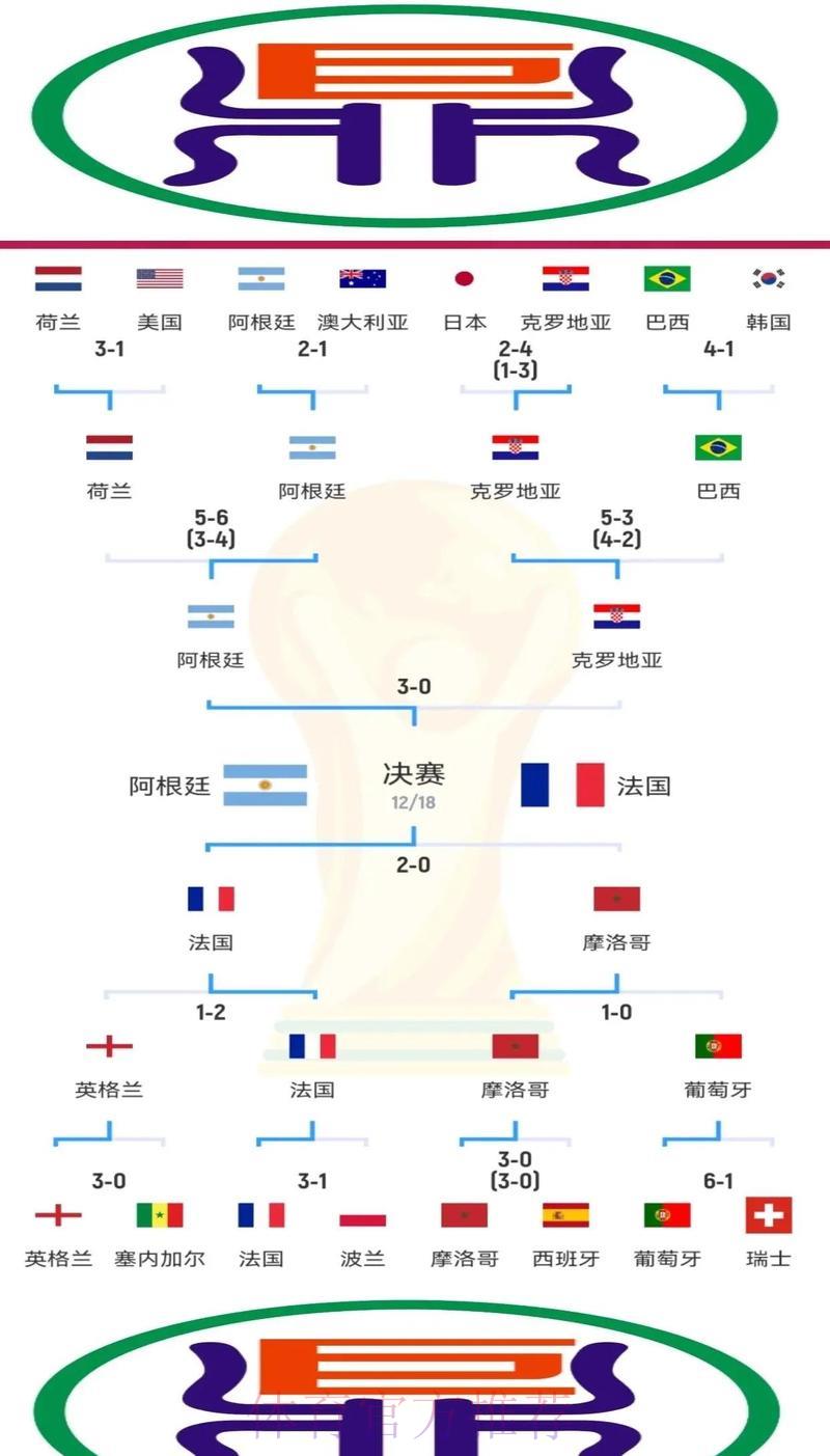 美加墨世界杯介绍