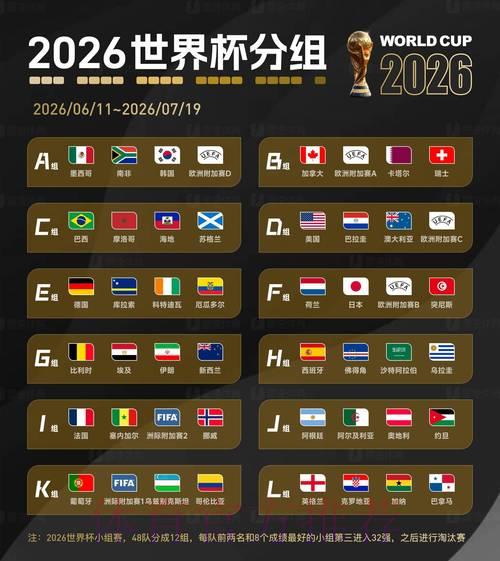 2026世界杯赛事比分官方权威发布平台