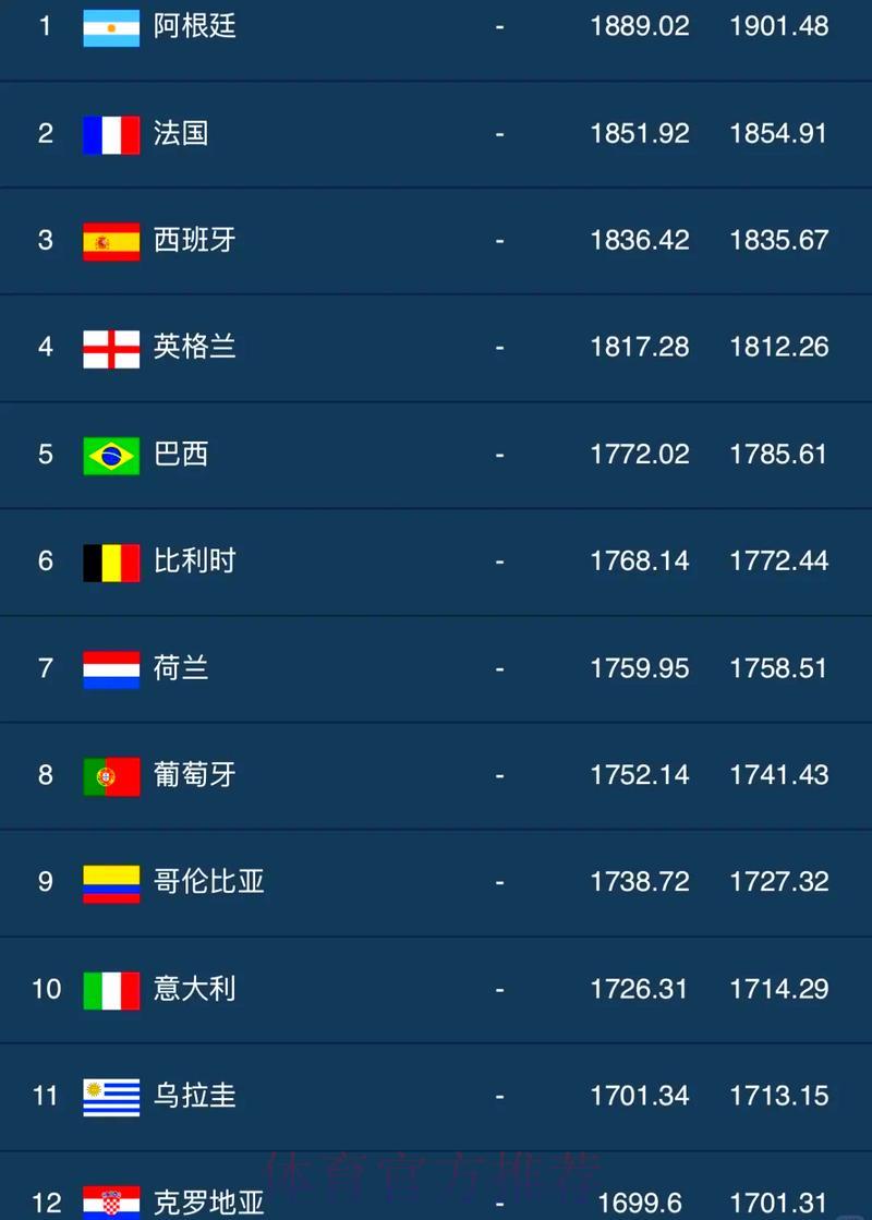 世界杯竞猜全站排行榜 世界杯竞猜全站排行榜
