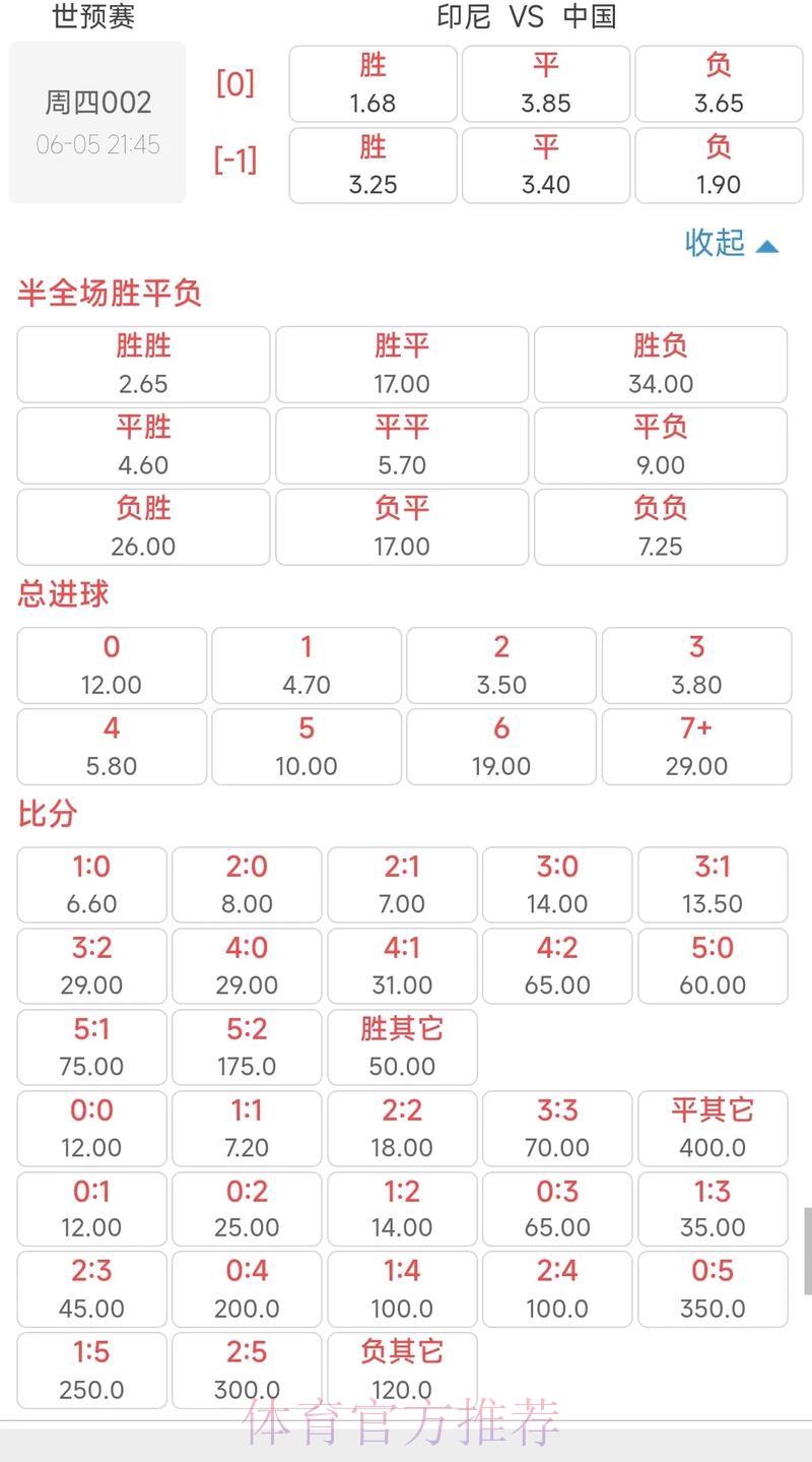 2024世界杯权威赔率深度解析与走势预测 2024世界杯权威赔率深度解析与走势预测