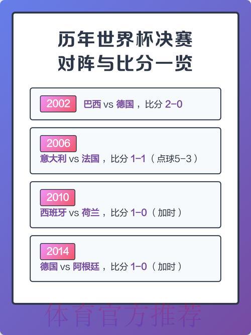 世界杯历届赛事比分完整汇总 世界杯历届赛事比分完整汇总