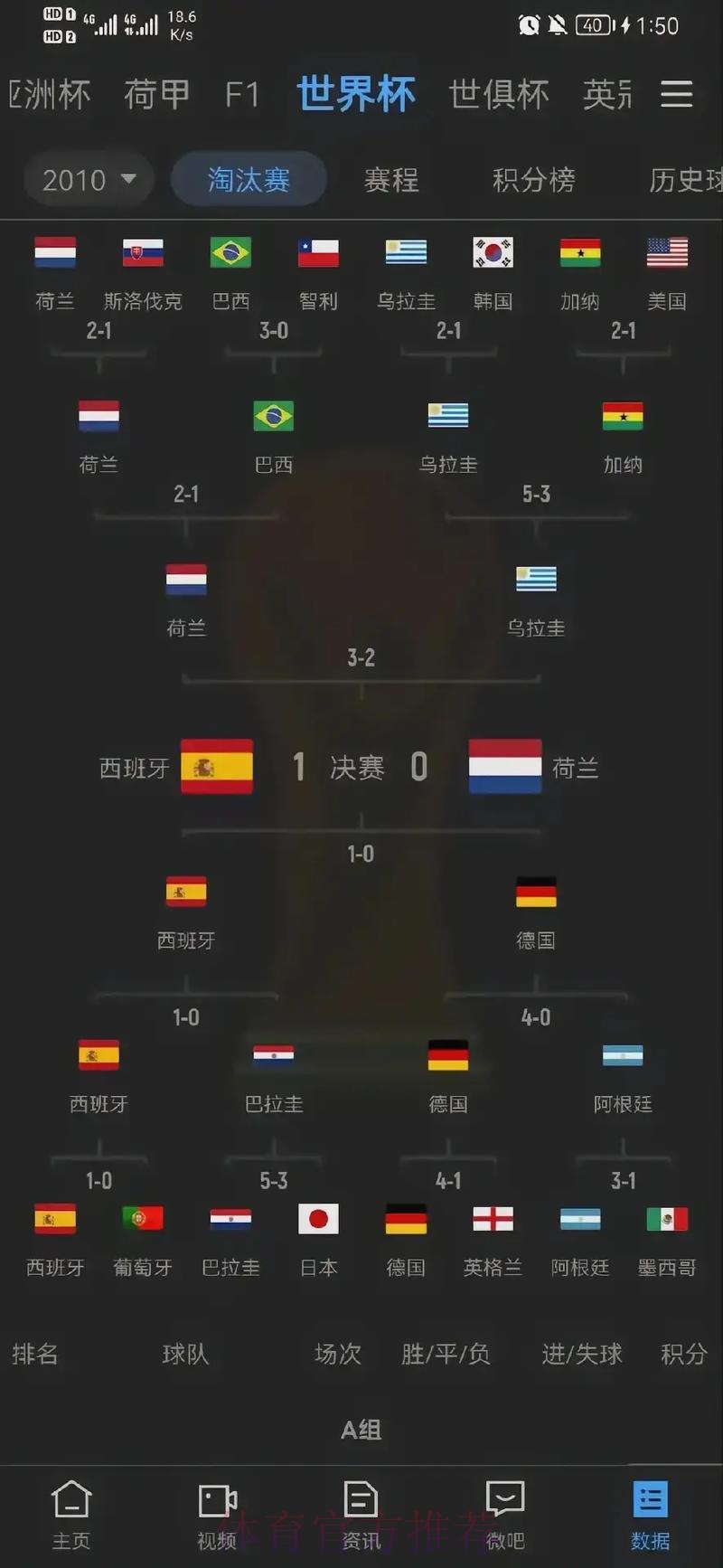 世界杯历届赛事比分完整汇总 世界杯历届赛事比分完整汇总