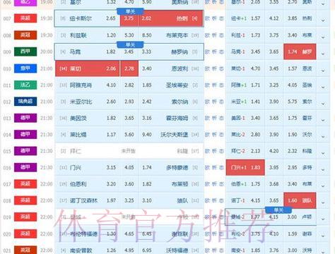 2026世界杯最佳官方投注盘口推荐 2026世界杯最佳官方投注盘口推荐