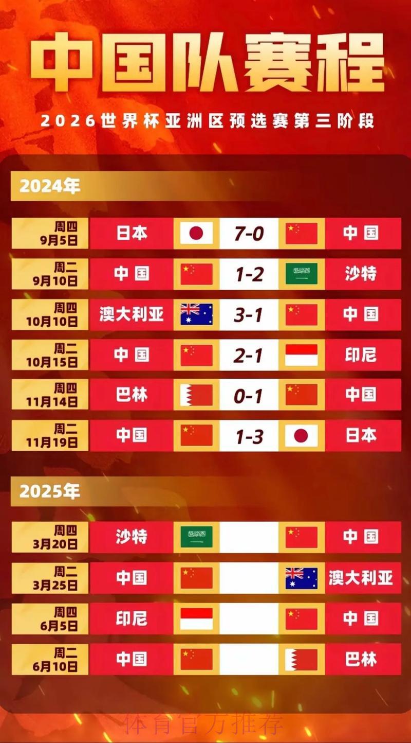 2026世界杯:亚洲球队高光进球与精彩比分回顾 2026世界杯:亚洲球队高光进球与精彩比分回顾