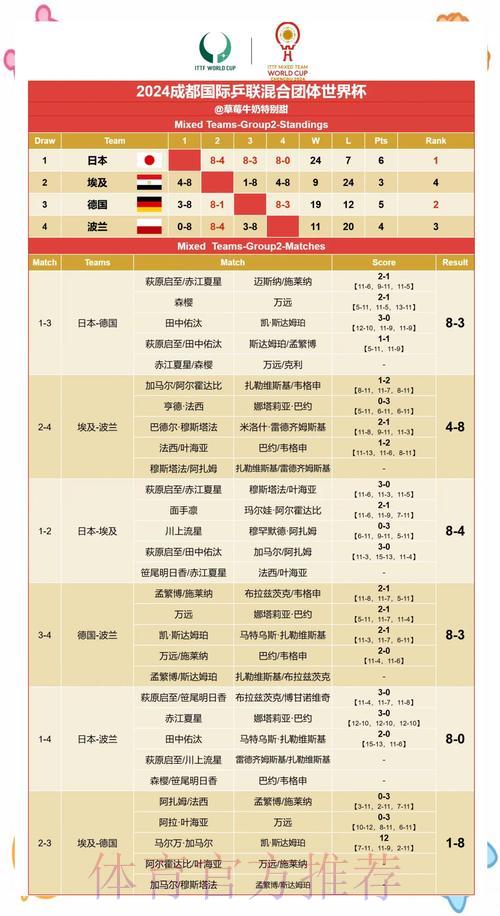 世界杯实时比分与赛果快速查询指南 世界杯实时比分与赛果快速查询指南